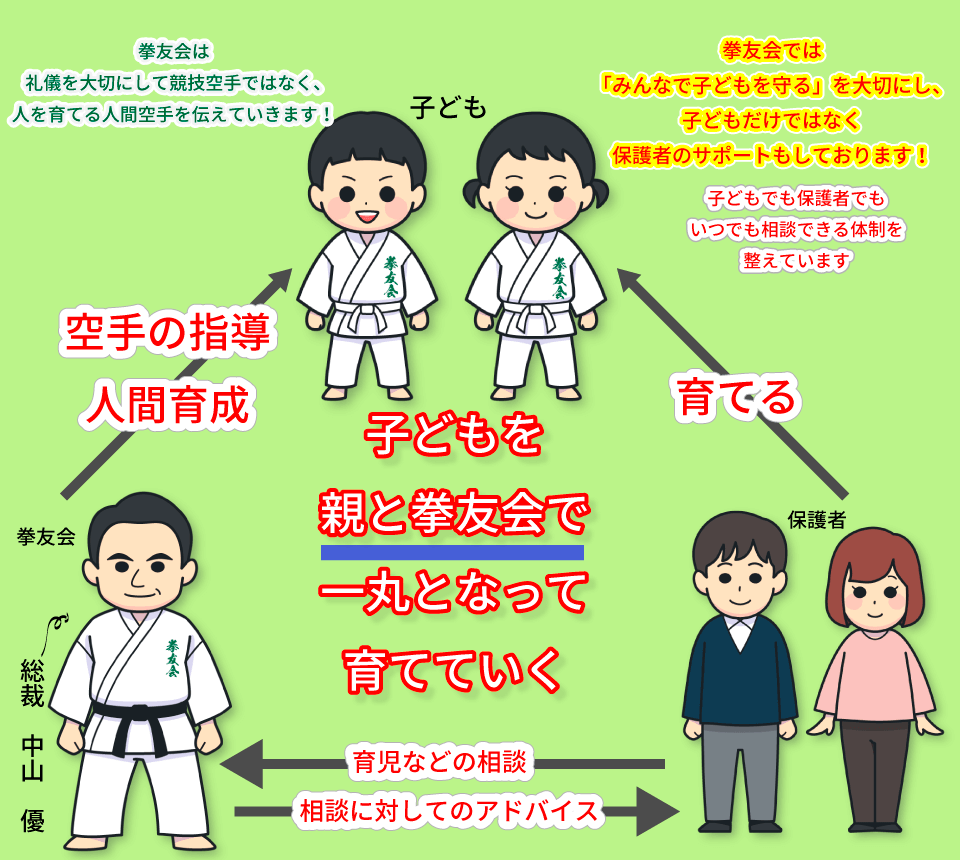 拳友会で親子を共に守るの説明画像